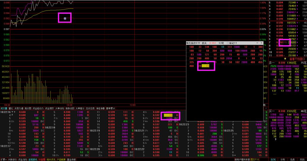 通达信条件预警系统,通达信软件怎么查委托单