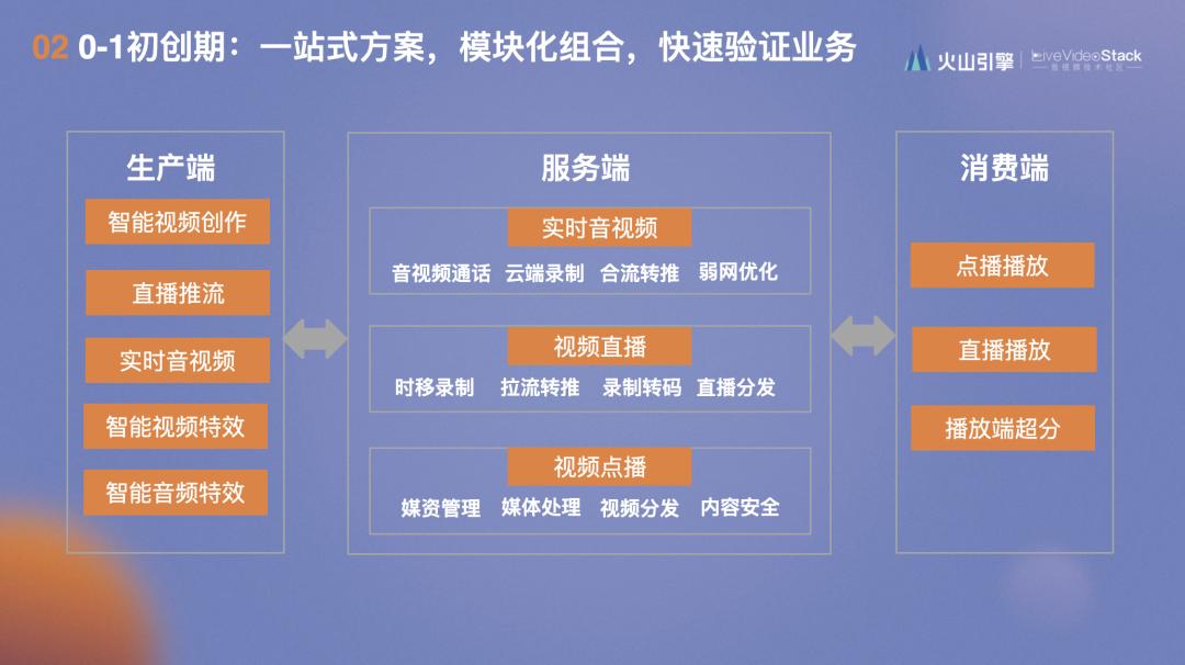 云端一体化,云端一体是什么
