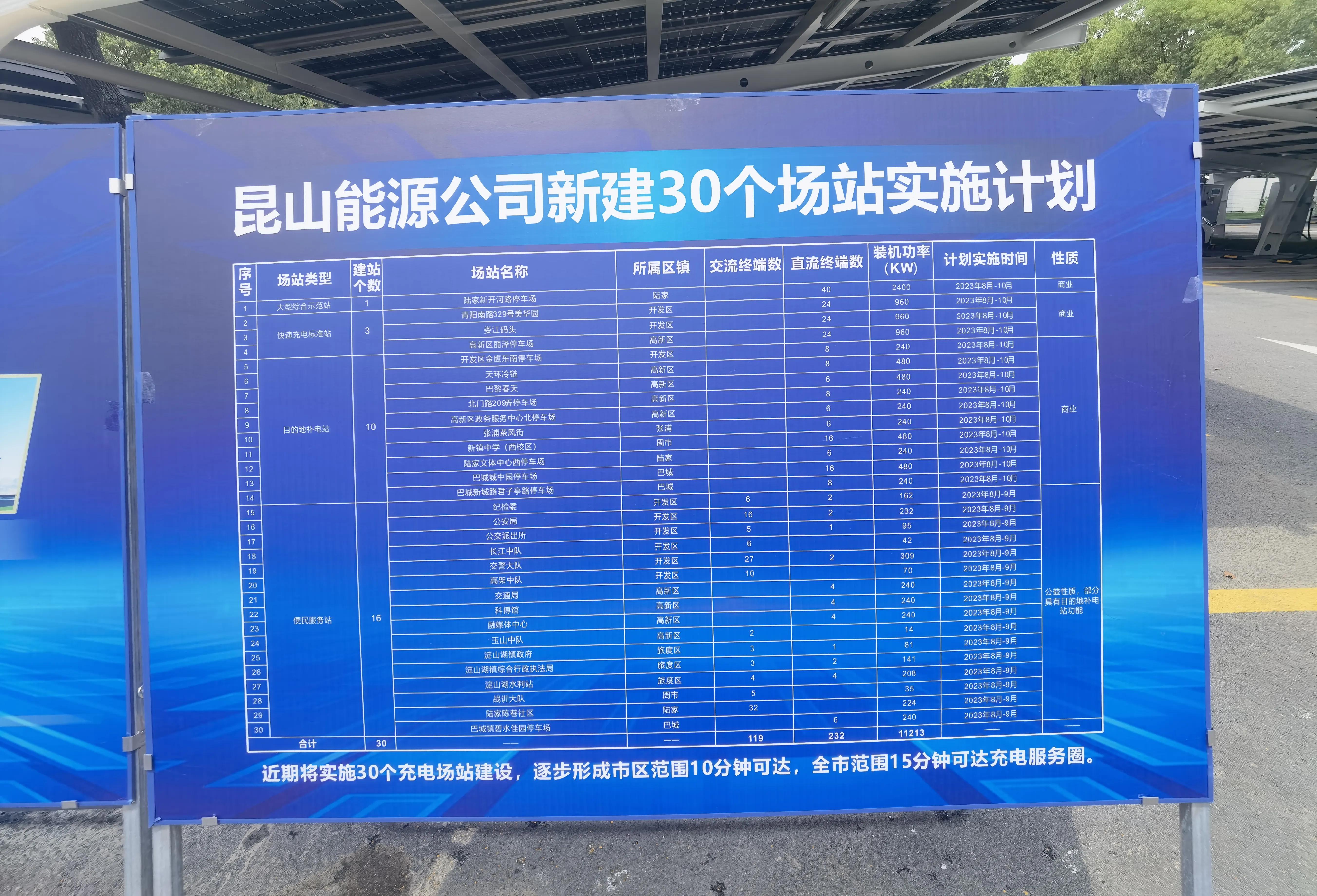 昆山有哪些新能源充电站,昆山新能源充电站建设