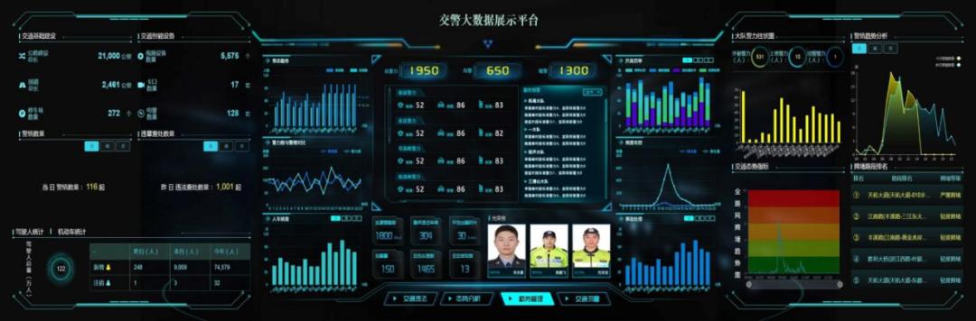 大数据助力城市智慧交通,大数据智能化交通系统应用