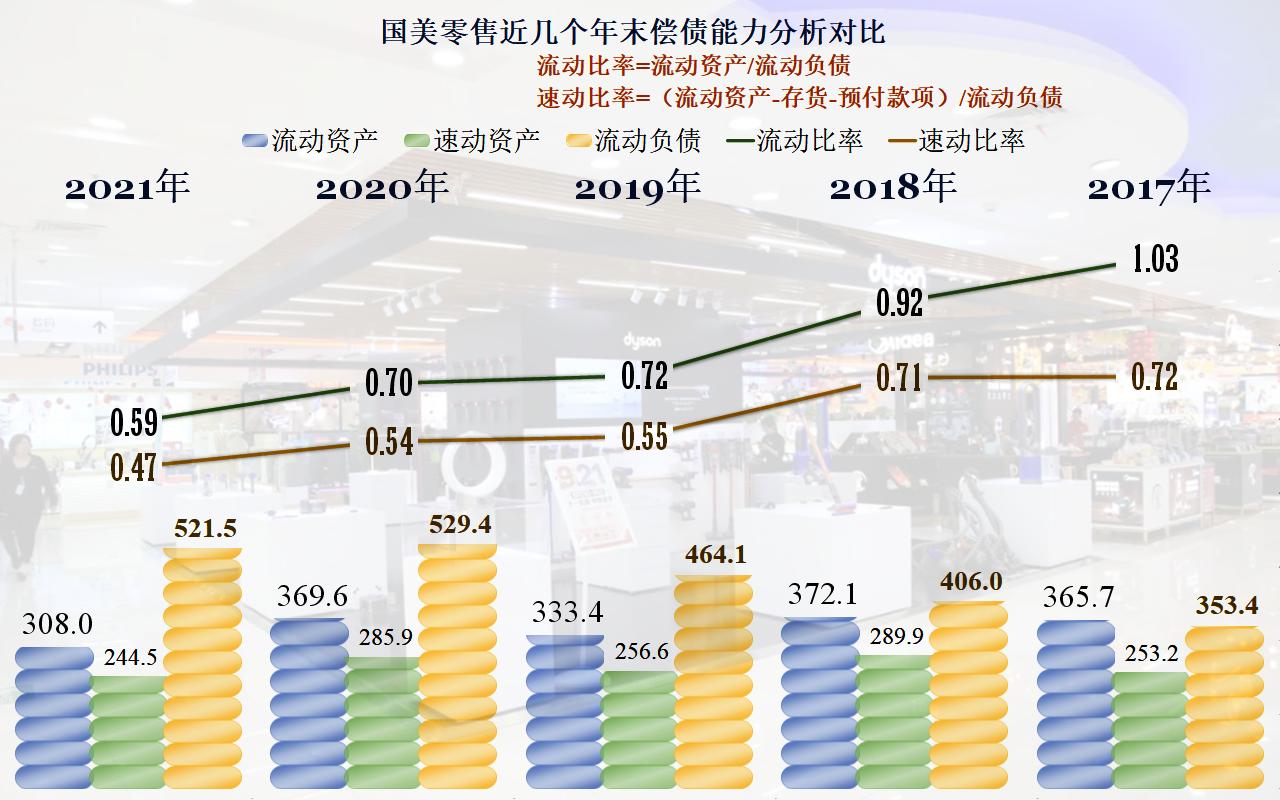 国美欠的债还得清吗,国美零售18个月重回巅峰有多难