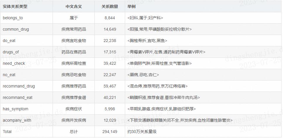 医药知识图谱,医疗知识图谱的技术框架