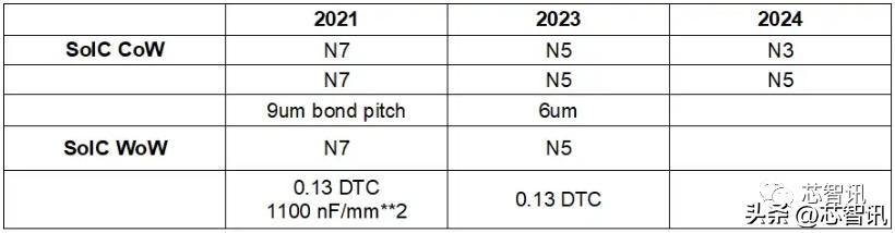 台积电上海技术论坛到底讲了些什么？