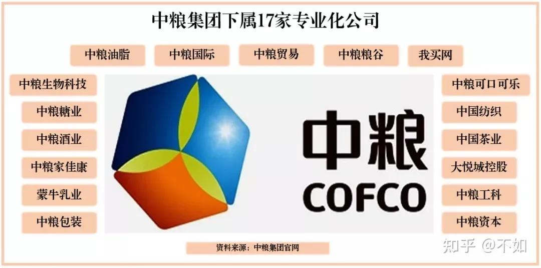 农业专家谭正平︱央国企投资农业的黄金期与切入点