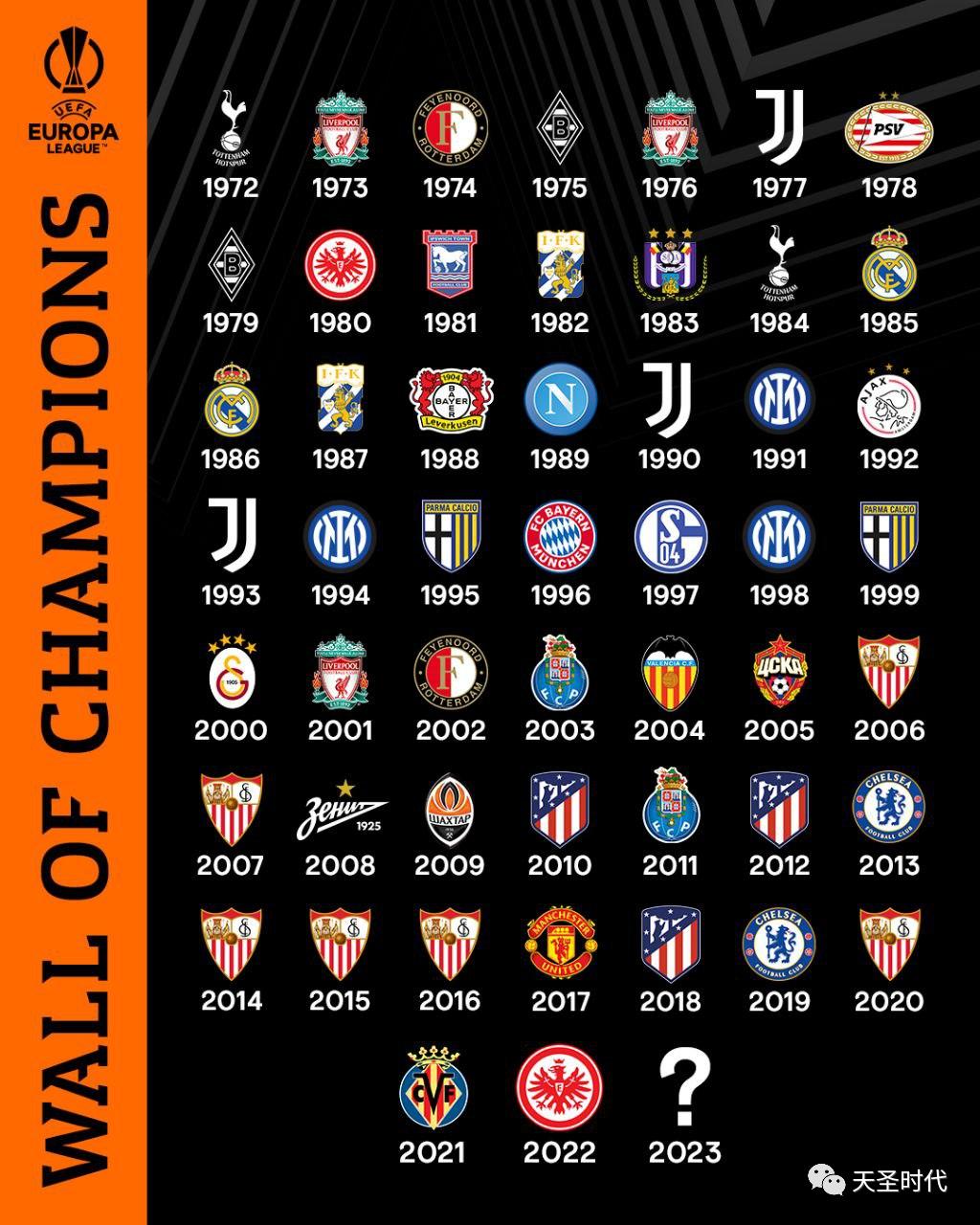 22-23赛季欧联杯决赛,22-23欧联赛程