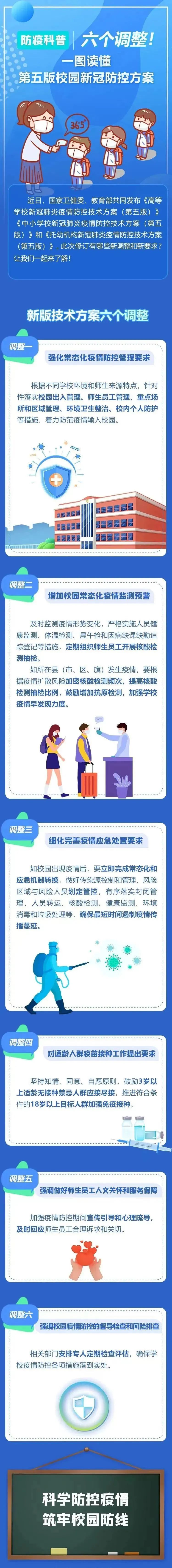 学校新冠肺炎疫情防控工作简报,小学开展新冠肺炎疫情教育