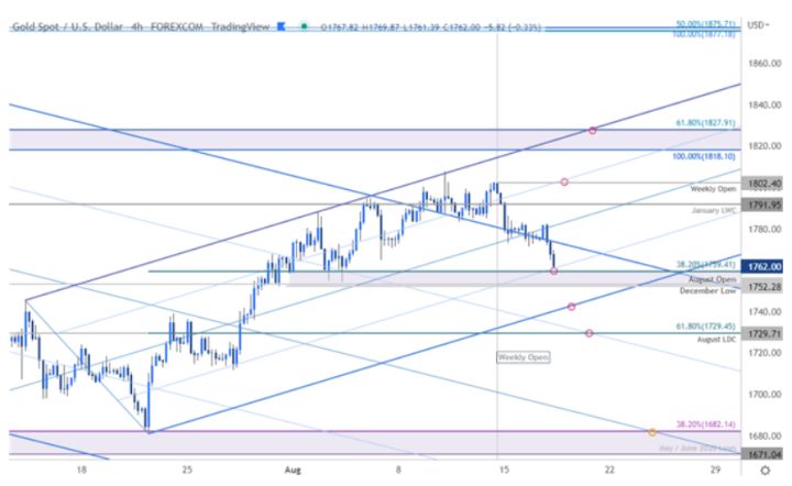 黄金涨跌趋势最新技术分析,黄金期货涨势分析及投资步骤