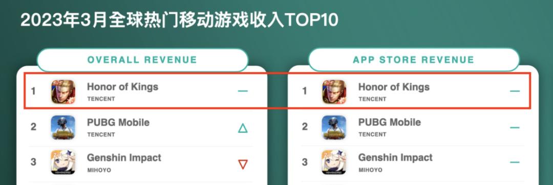 王者荣耀能赚最多金币的模式,王者荣耀真的能赚钱