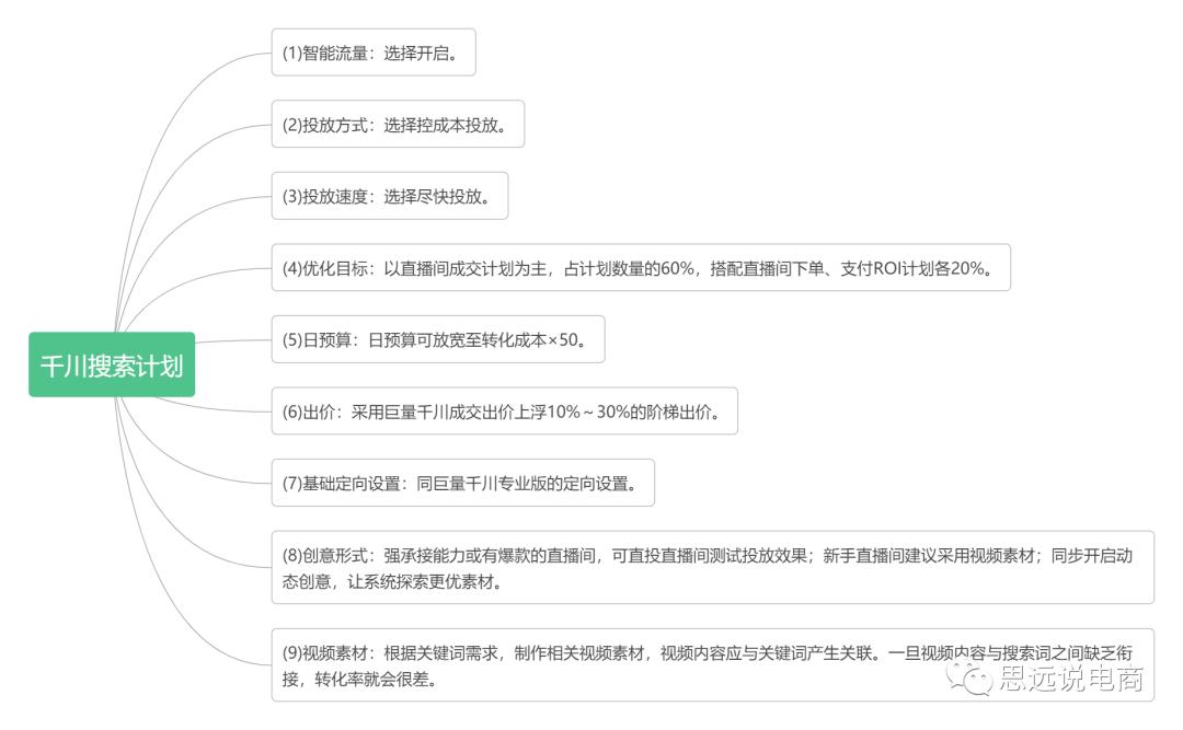 抖音电商直播运营全部教程,抖音直播电商运营入门教学