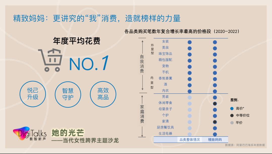 什么让“她品牌”光芒无限,从数字、文化和社会责任来深挖