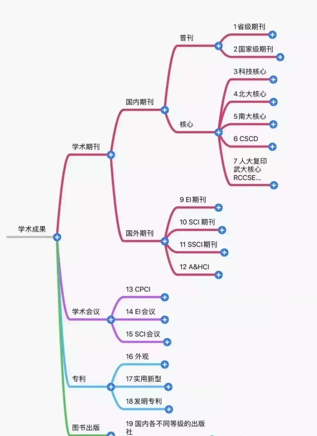 核心期刊论文一般怎么发表,如何快速搞定期刊论文发表