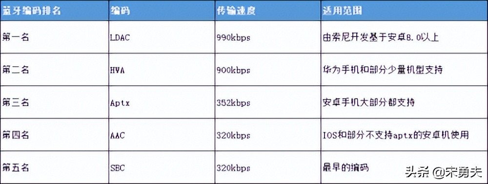 无线蓝牙耳机如何挑选好的音质,如何挑选靠谱的无线蓝牙耳机