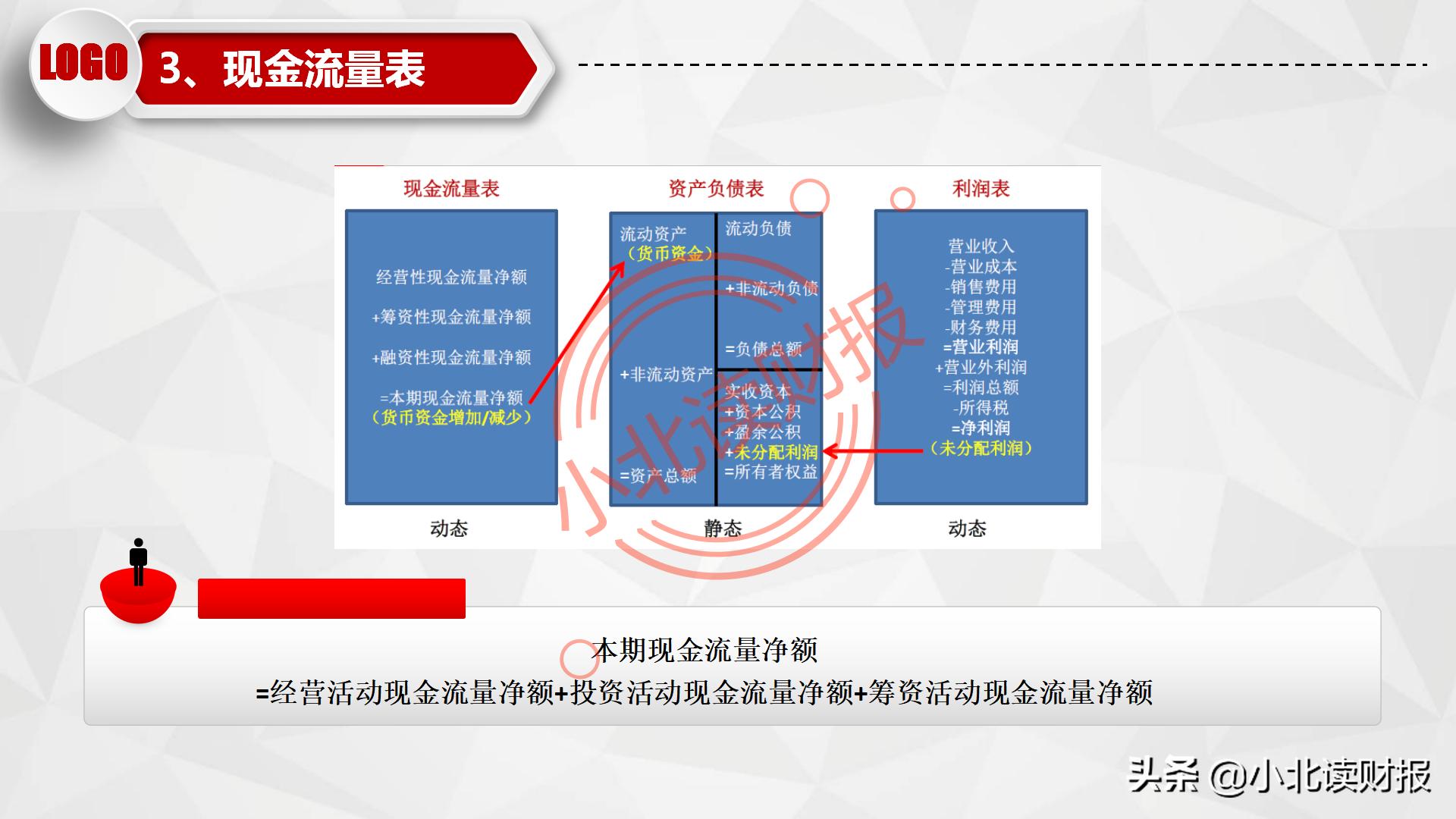 如何制作资产负债表分析ppt,资产负债表ppt分析怎么免费下载