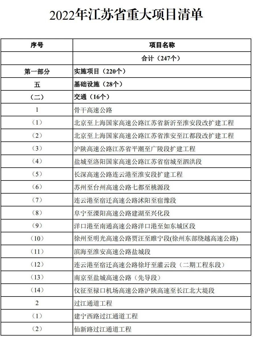 2022砂石新项目,砂石发展规划