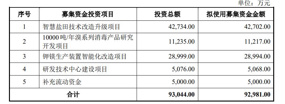 金盛海洋科技有限公司刘树光,金盛海洋科技有限公司