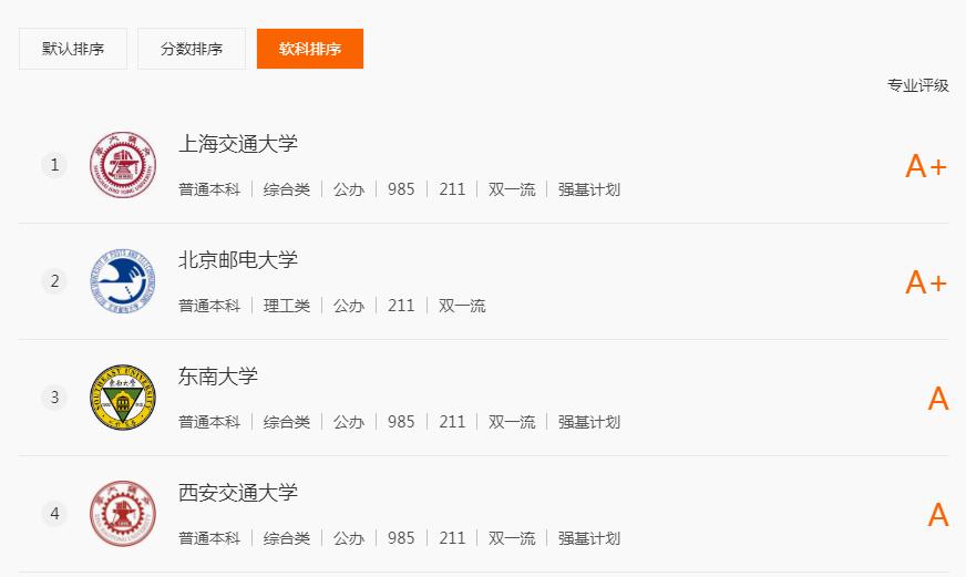 前景好就业率高的十大绿牌专业,2023本科绿牌专业推荐