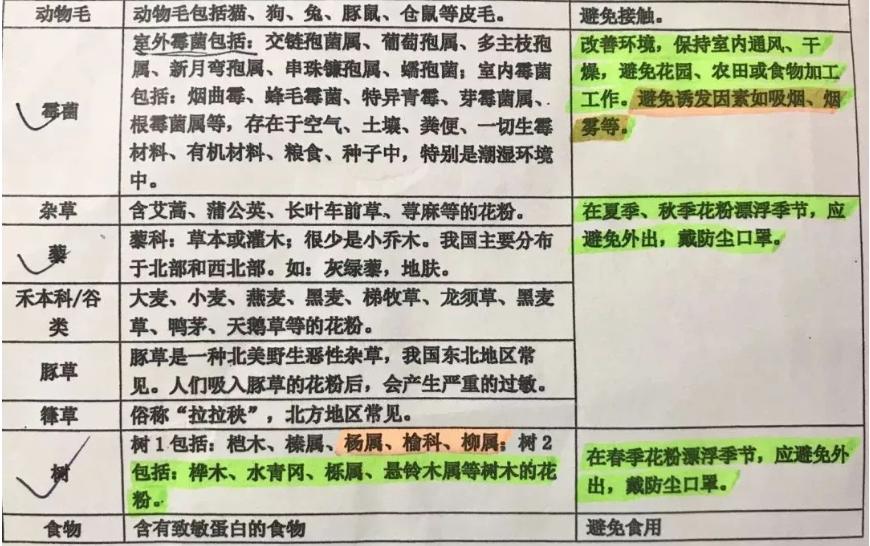 过敏性鼻炎太遭罪了怎么办,一到秋季就过敏性鼻炎怎么办