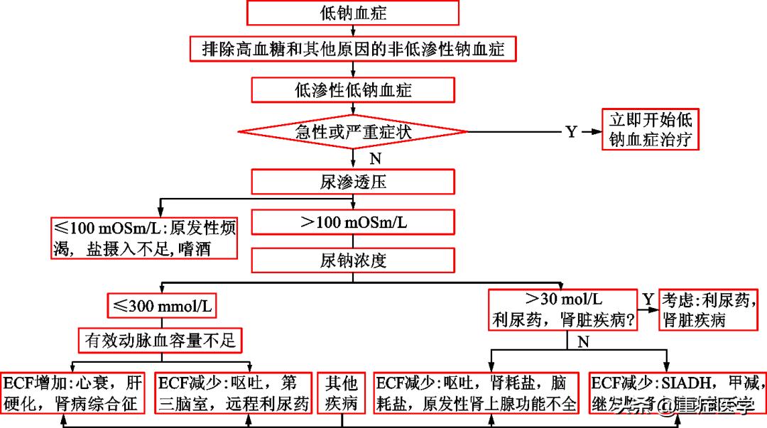 脑出血后缺钠,脑出血患者低钠血症病因