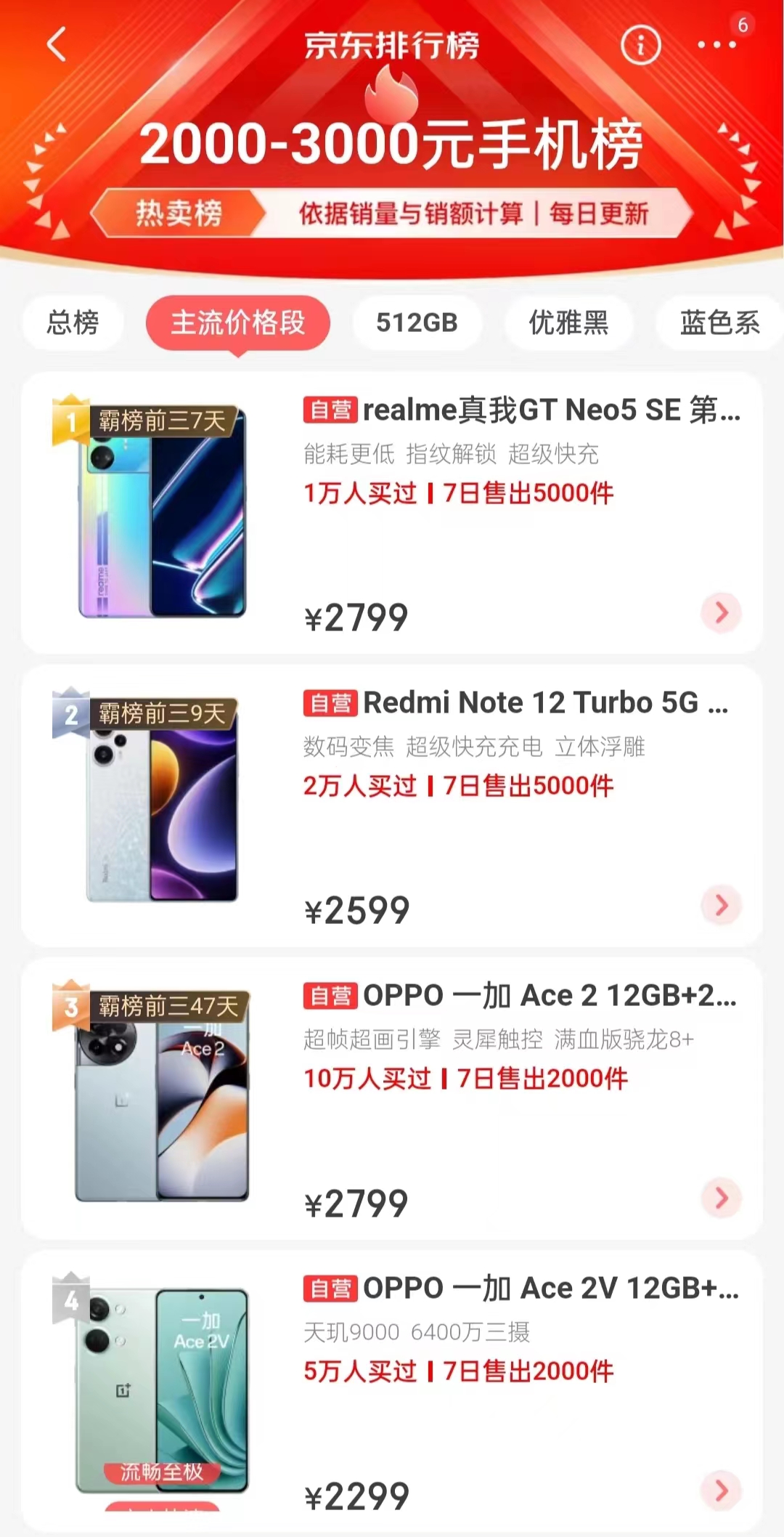 150w版白色真我gtneo5新机测评,双12真我gtneo5值不值得买