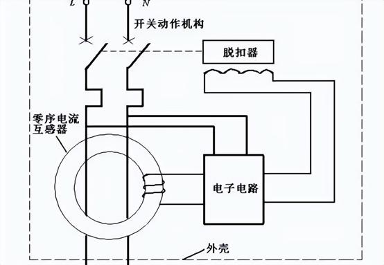 漏电保护器是漏保开关吗,如何解除漏电保护开关的保护