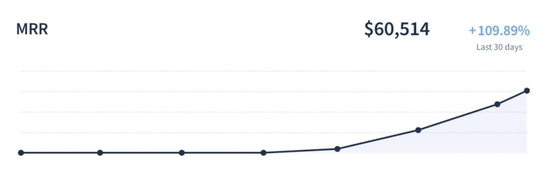 大学生ai赚钱小副业,大学生ai创业项目