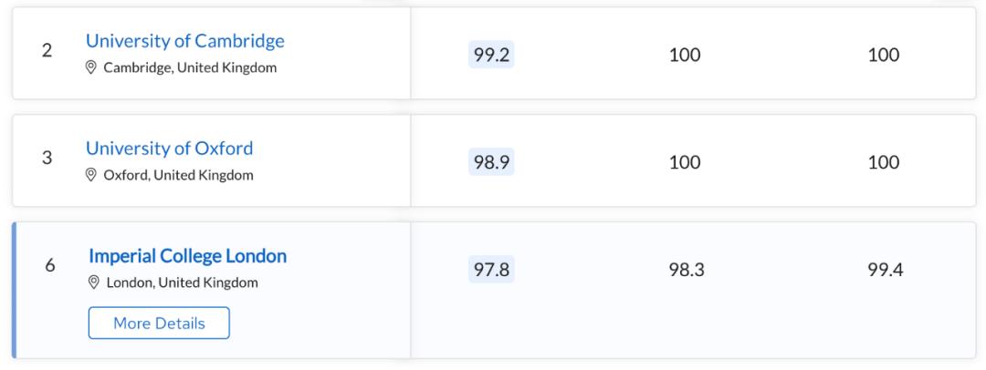 伦敦城市大学2024qs世界排名,澳大利亚大学排名2024最新排名榜