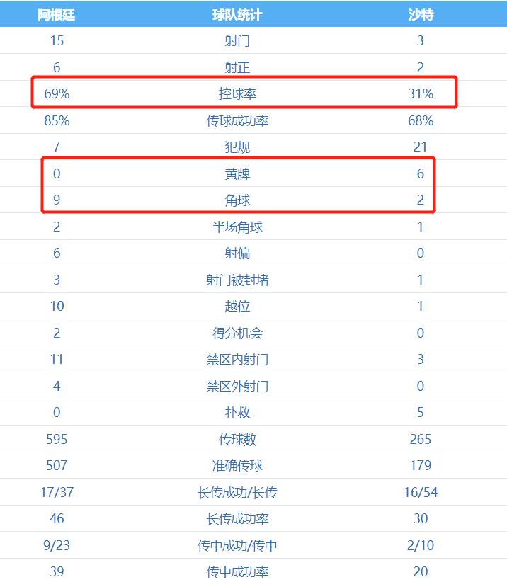 历届世界杯亚洲都有几个参赛名额,世界杯2022赛程表参赛球队一览表