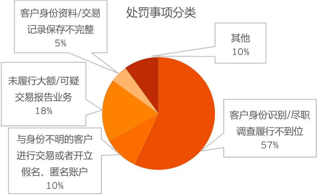 2022年4季度金融监管政策,2024年金融监管形势分析