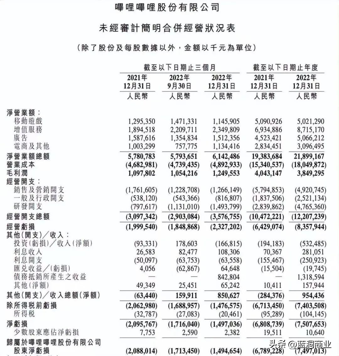 尴尬B站：爱能发电，不能变现