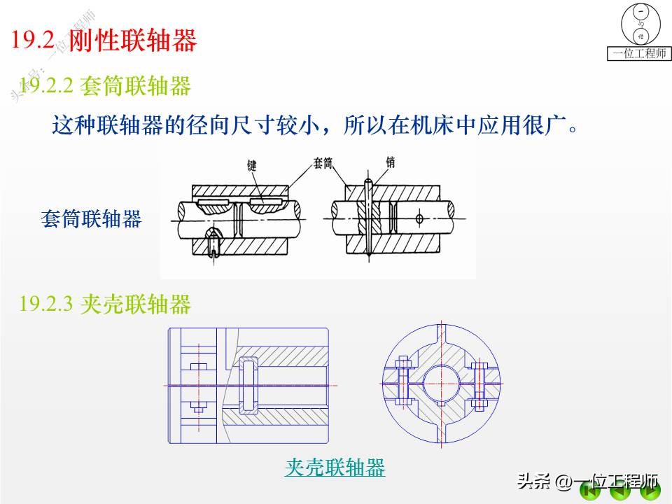 离合器式联轴器,2轴离合器