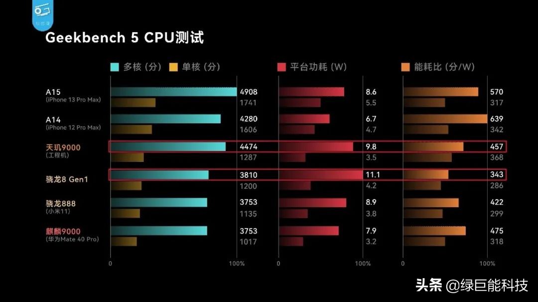 oppo新出的手机性价比高,oppo新品手机质量好吗