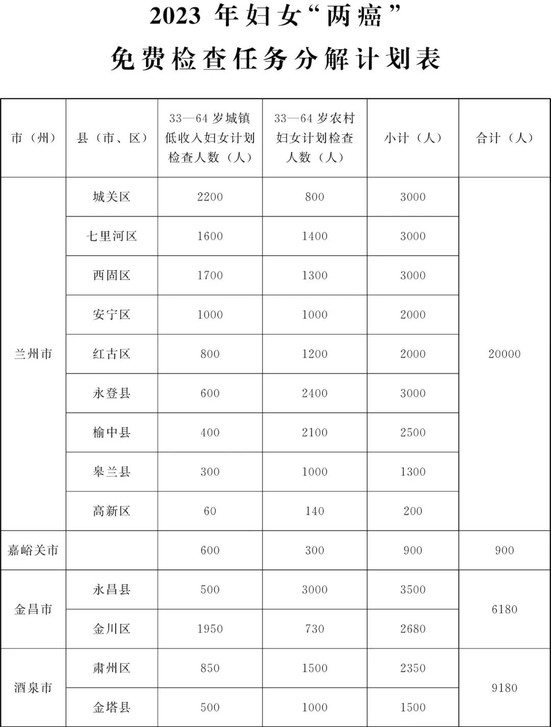 甘肃省为民兴办10件实事,甘肃省政府为民十大实事