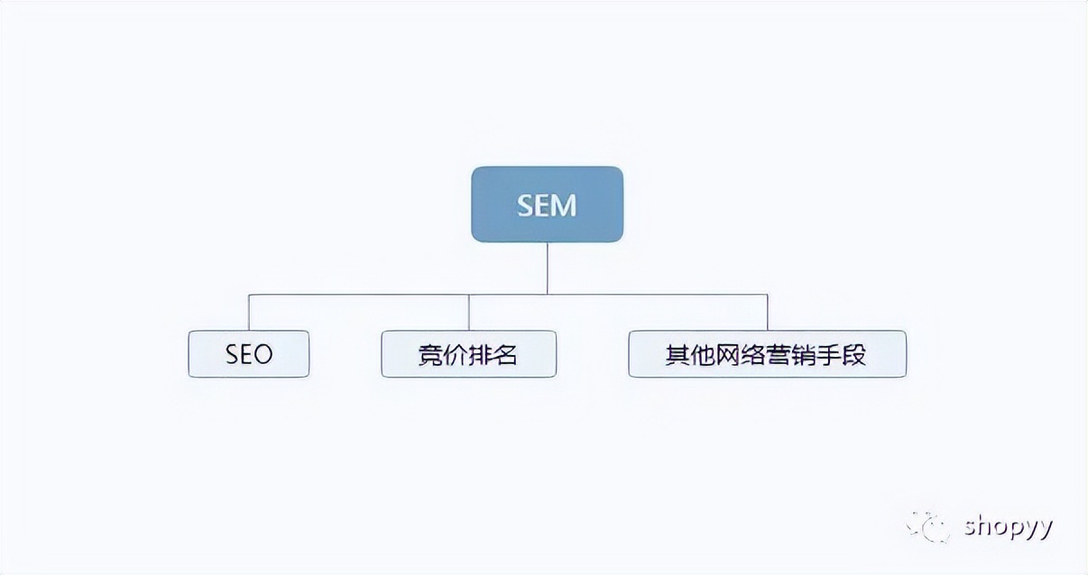 seo高效优化方法引流,独立站seo搜索引擎优化怎么做
