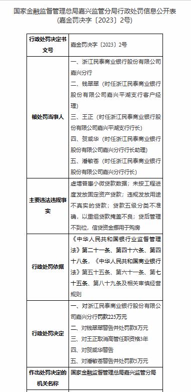 浙江民泰银行最新头条,民泰银行43亿骗贷案处罚