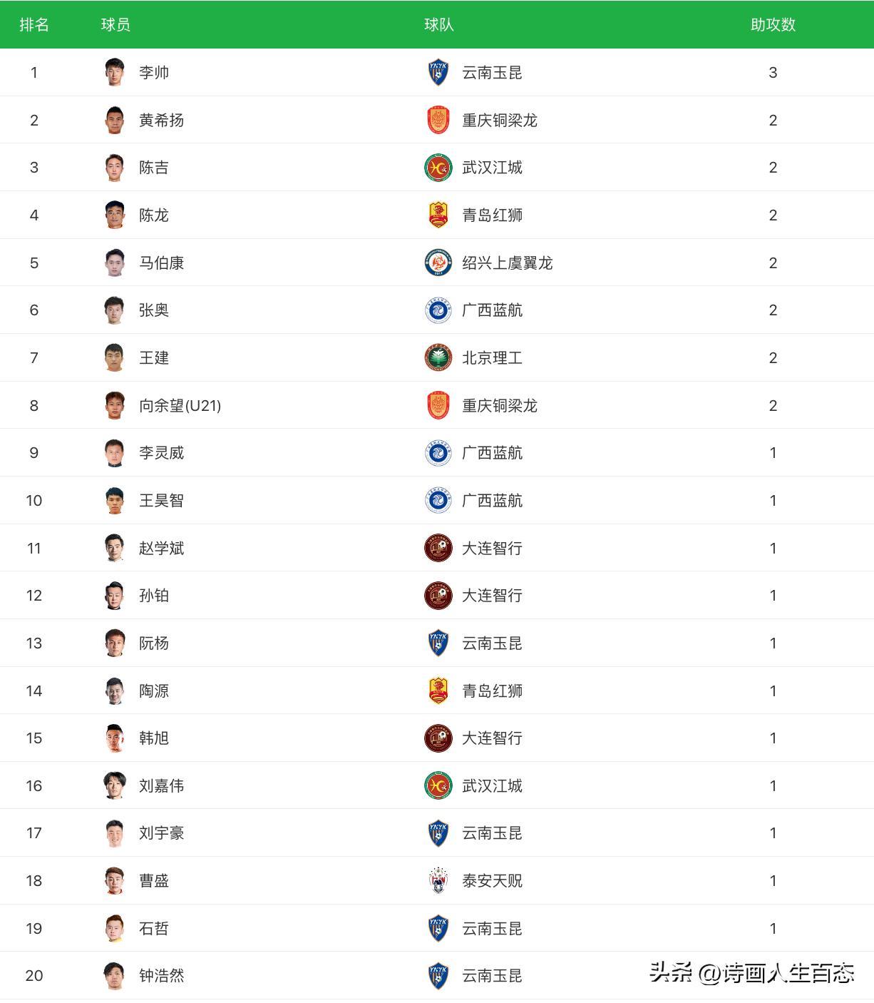 中乙第6轮实时积分榜2018,中乙最新积分榜北京理工