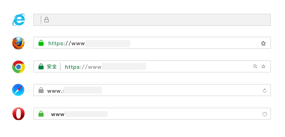 ssl证书校验,Ssl证书验证流程