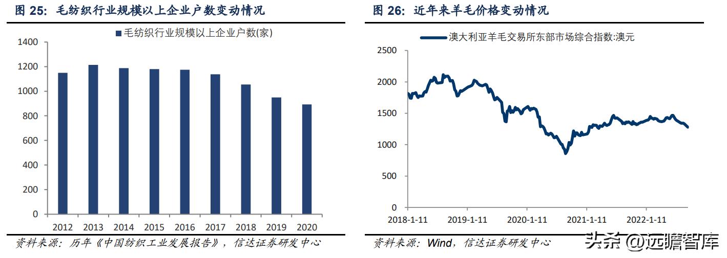 新澳纱线羊毛衣,新澳纱线无缝一体羊毛衫