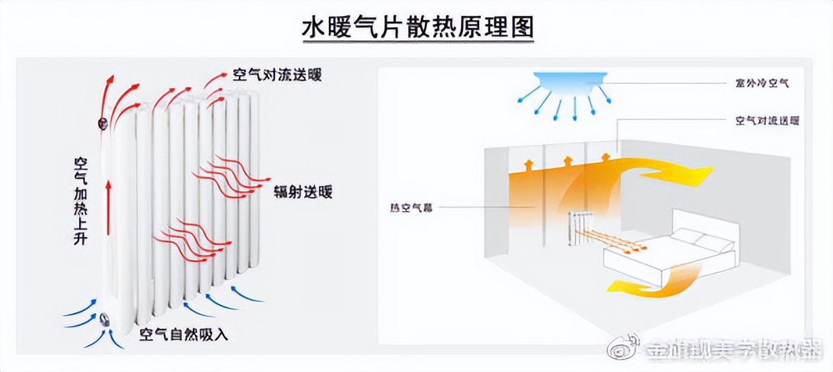 同小区不同楼暖气温度相差很大,同楼邻居家暖气热我家不热怎么办