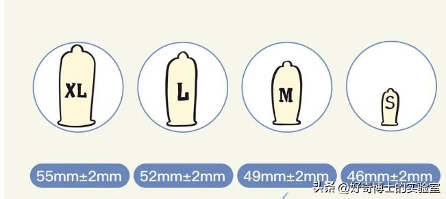 随便什么避孕套都能用吗？什么样的避孕套对男女都“友好”？