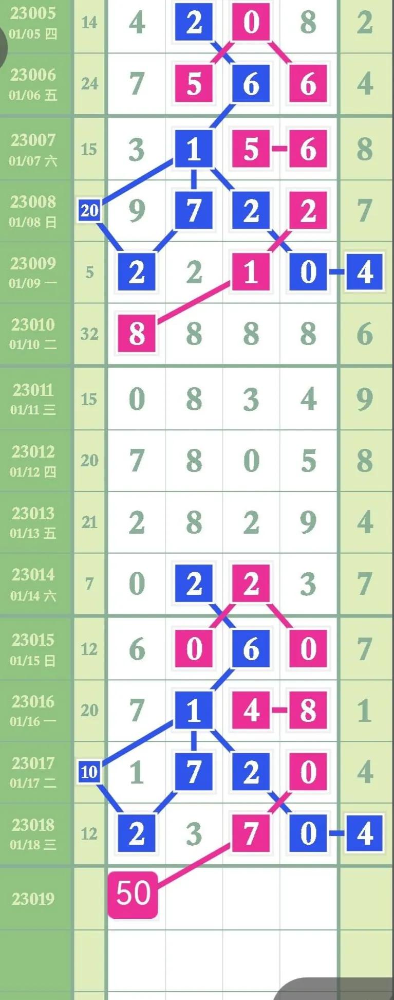 最新23019期排列五高清长条,第21047期排列五精准规律走势图