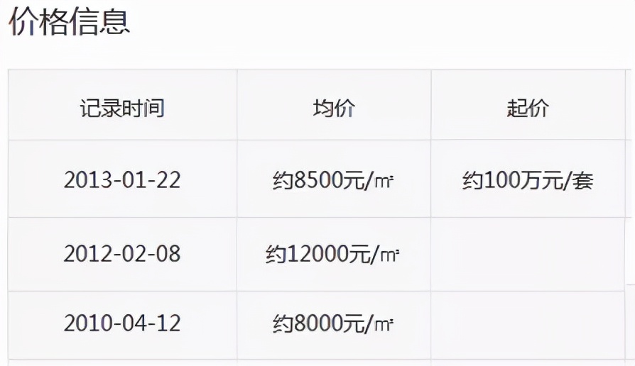 学区房崩盘了吗,学区房神话破灭