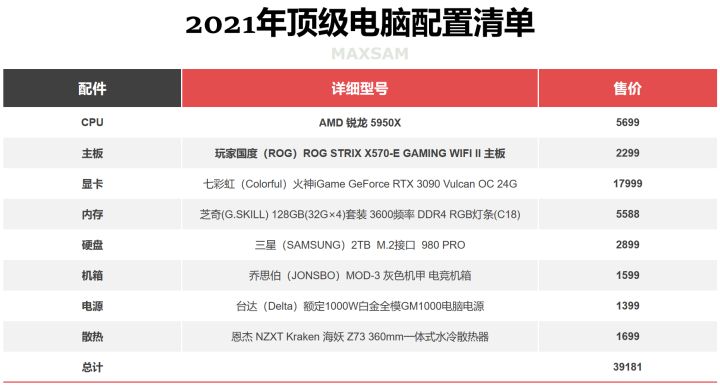 顶级电脑配置清单,配置清单台式电脑