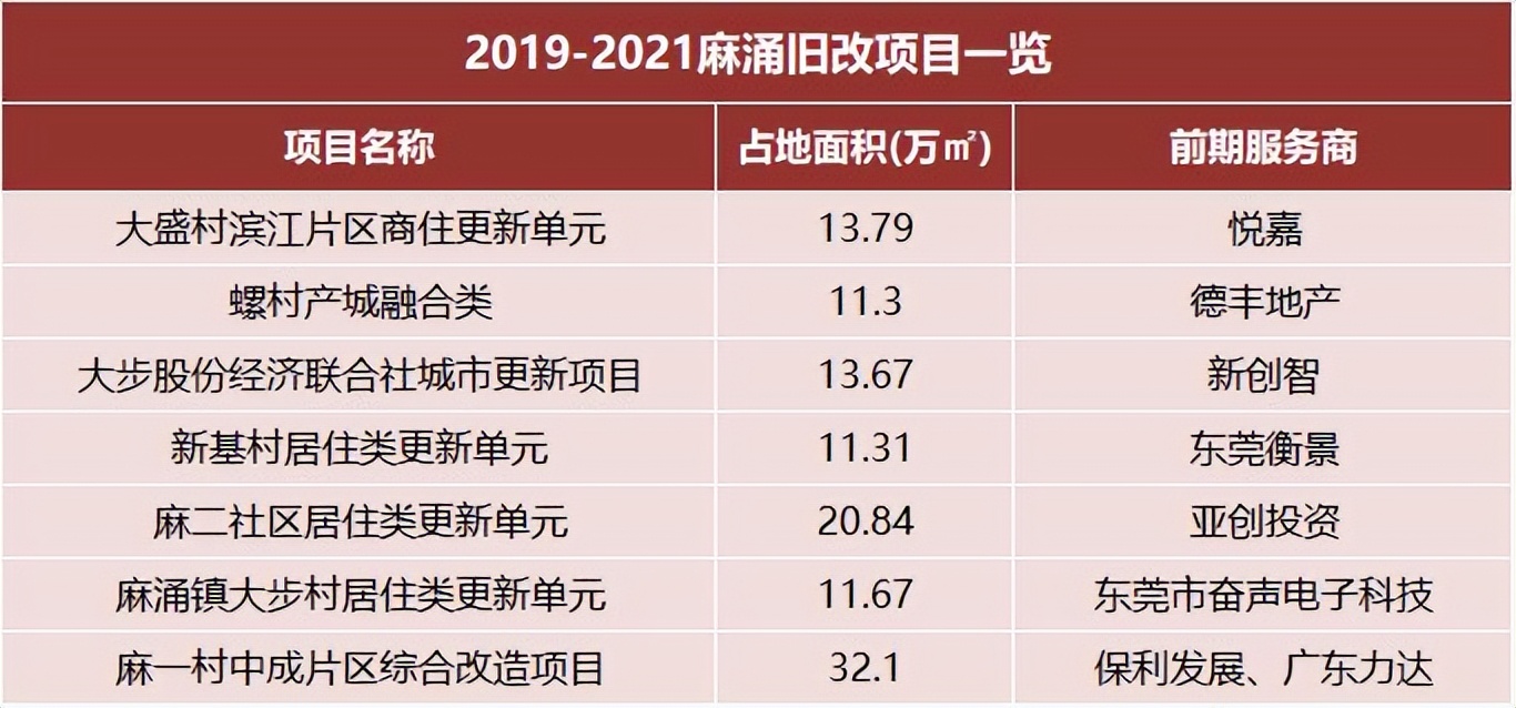 麻涌碧水湾御花园东区,麻涌碧水湾御花园