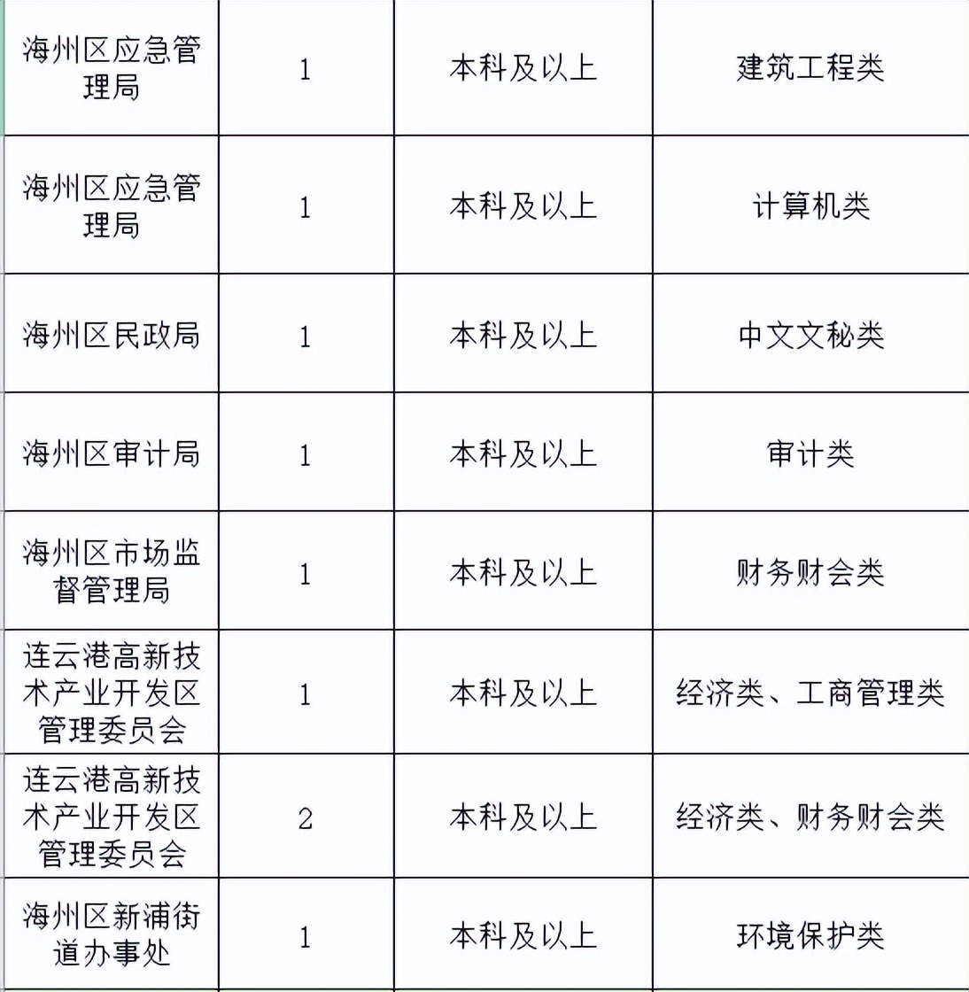 江苏事业编连云港进面,江苏省连云港市编制报名