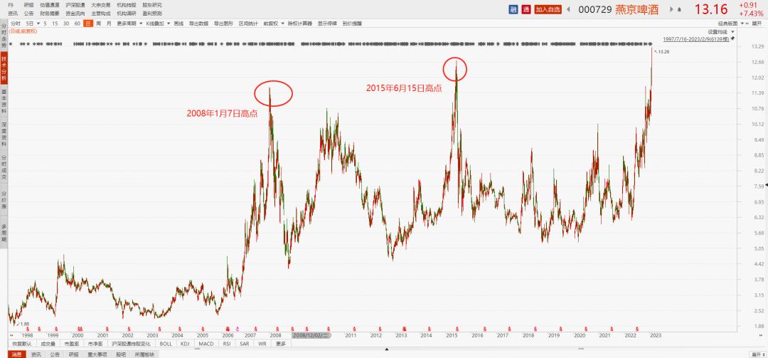 大牛市来临哪些股票涨得最好,2015年大牛市涨幅前十的股票排名