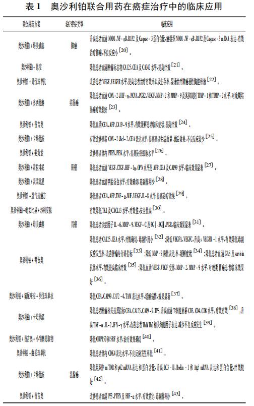 化疗药剂量对照表,代替奥沙利铂的化疗药
