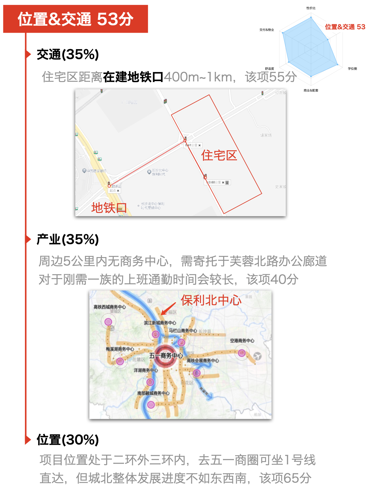 保利北中心时代长沙买房,长沙北中心保利时代是精装交付吗