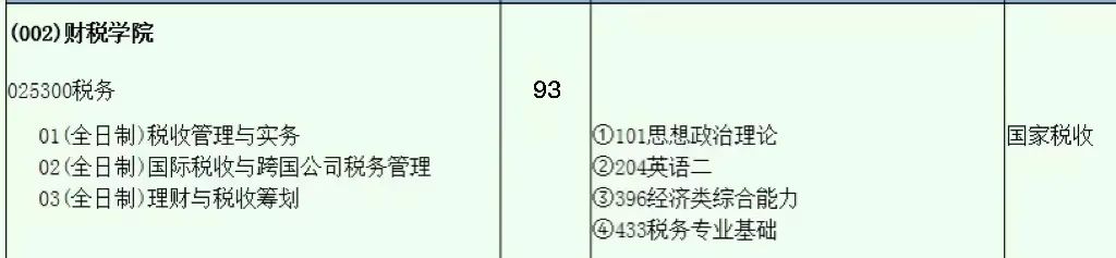 西南财经大学财政学还是税收学,西南财经大学财政学和税收学