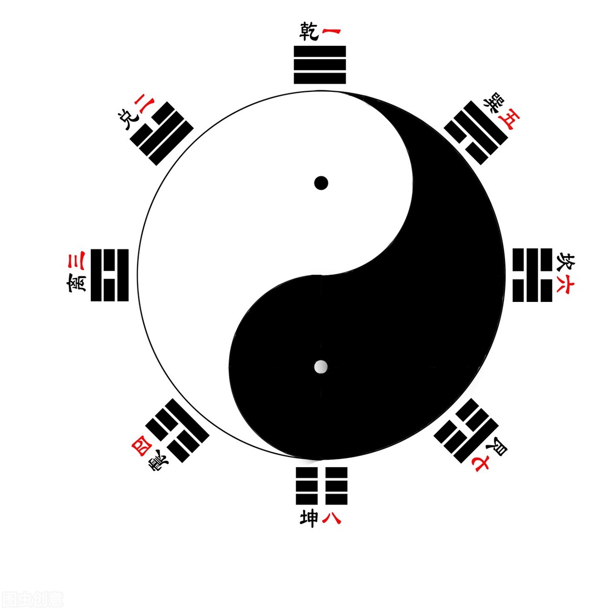 手把手教算卦视频,教算卦