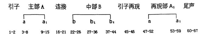 拉赫玛尼诺夫p39no.4教学,拉赫玛尼诺夫练习曲no.4